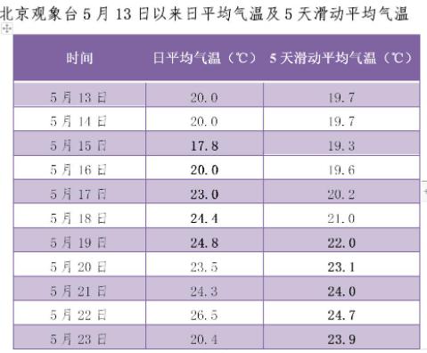 2021年6月进出北京规定?北京2月中旬的温度是多少-图3 2021年6月进出北京规定?北京2月中旬的温度是多少-图3