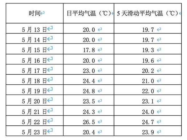 2021年6月进出北京规定?北京2月中旬的温度是多少-图2 2021年6月进出北京规定?北京2月中旬的温度是多少-图2