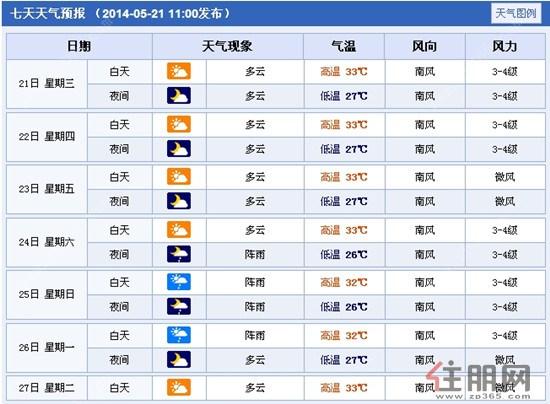 广西北海全年温度?北海平均温度是多少-图2 广西北海全年温度?北海平均温度是多少-图2