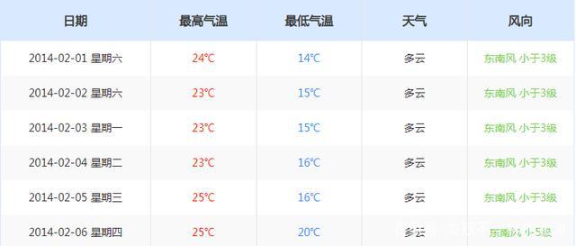 广西北海全年温度?北海平均温度是多少-图3 广西北海全年温度?北海平均温度是多少-图3