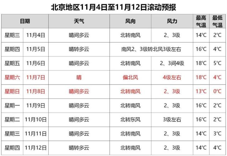 北京冬天的温度有多少?北京2月中旬的温度是多少度-图2 北京冬天的温度有多少?北京2月中旬的温度是多少度-图2