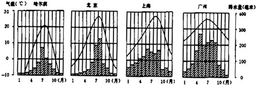 2020年1月16日哈尔滨、北京、上海、广州、三亚的温度分别是多少?北京2月中旬的温度是多少钱-图2 2020年1月16日哈尔滨、北京、上海、广州、三亚的温度分别是多少?北京2月中旬的温度是多少钱-图2