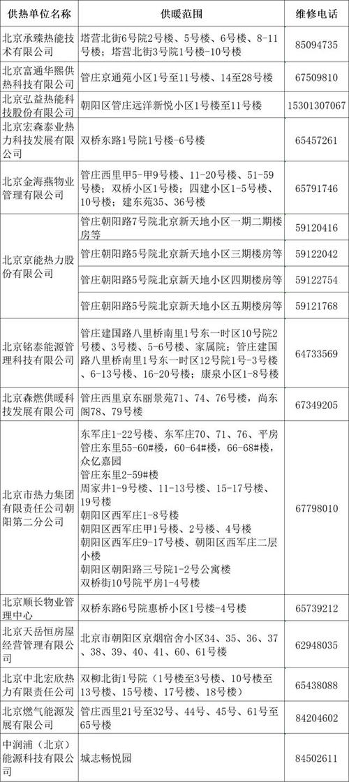 2023北京什么时候停止供暖?北京多少号供暖-图3 2023北京什么时候停止供暖?北京多少号供暖-图3