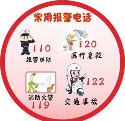 110 120 119分别代表什么情况?查天气电话是多少钱-图1 110 120 119分别代表什么情况?查天气电话是多少钱-图1