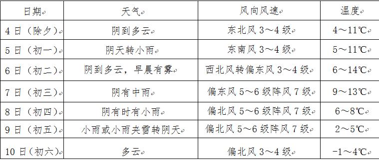 根据雾来进行简单的天气预报的谚语?常熟天气7月湿度是多少-图2 根据雾来进行简单的天气预报的谚语?常熟天气7月湿度是多少-图2