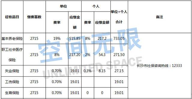 长沙历年社保基数？长沙2015年1月温度多少钱-图1