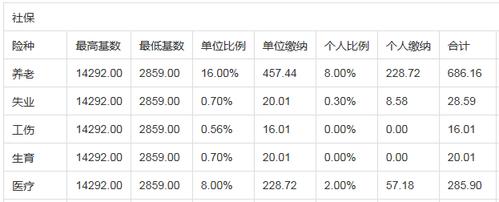 长沙历年社保基数？长沙2015年1月温度多少钱-图3
