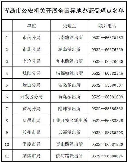 长春能补办外地身份证吗?长春制身份证电话多少-图2 长春能补办外地身份证吗?长春制身份证电话多少-图2