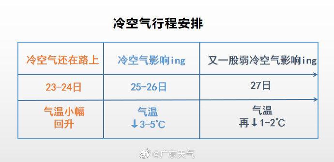 东莞什么时候变冷?东莞1到12月温度是多少-图2 东莞什么时候变冷?东莞1到12月温度是多少-图2