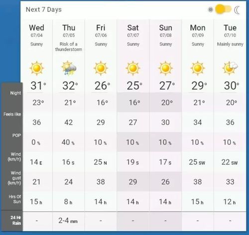 请问多伦多3月和4月天气状况、室内室外温度如何?室内和室外穿什么?不知道带什么样的衣服、鞋子去。谢谢?多伦多8月份温度是多少钱-图1 请问多伦多3月和4月天气状况、室内室外温度如何?室内和室外穿什么?不知道带什么样的衣服、鞋子去。谢谢?多伦多8月份温度是多少钱-图1