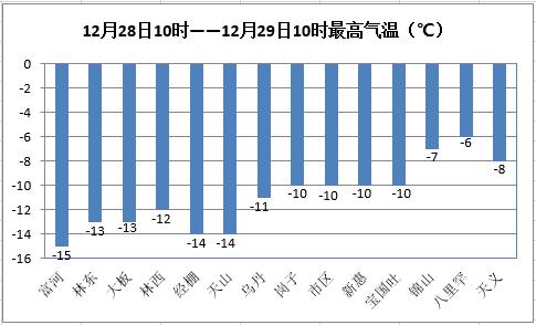 赤峰市最低气温?赤峰最冷气温多少度-图1 赤峰市最低气温?赤峰最冷气温多少度-图1