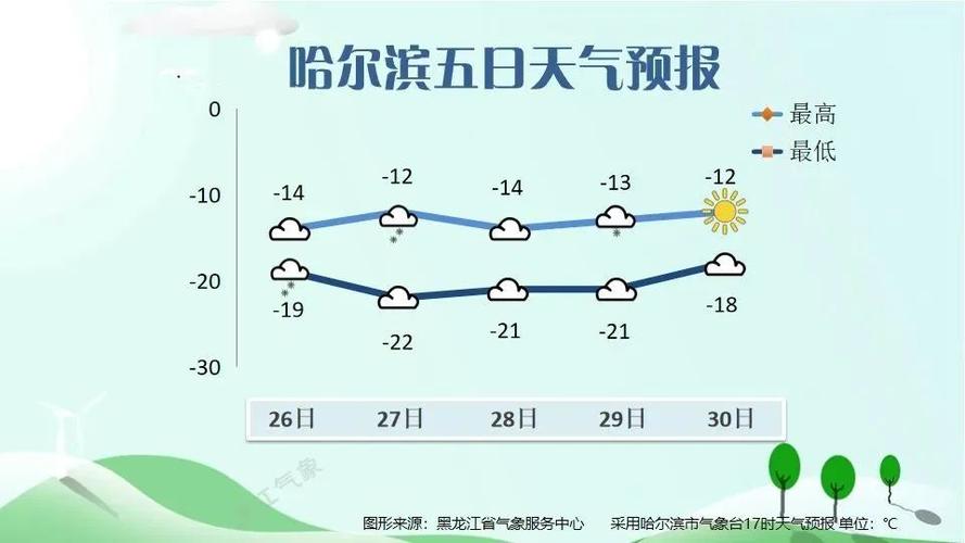 北京和沈阳冬季相差几度?多少度北京在哈市-图1 北京和沈阳冬季相差几度?多少度北京在哈市-图1