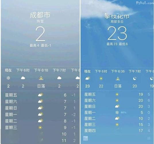 2020年成都冬天气温一般在什么范围?成都冬季温度是多少-图2 2020年成都冬天气温一般在什么范围?成都冬季温度是多少-图2