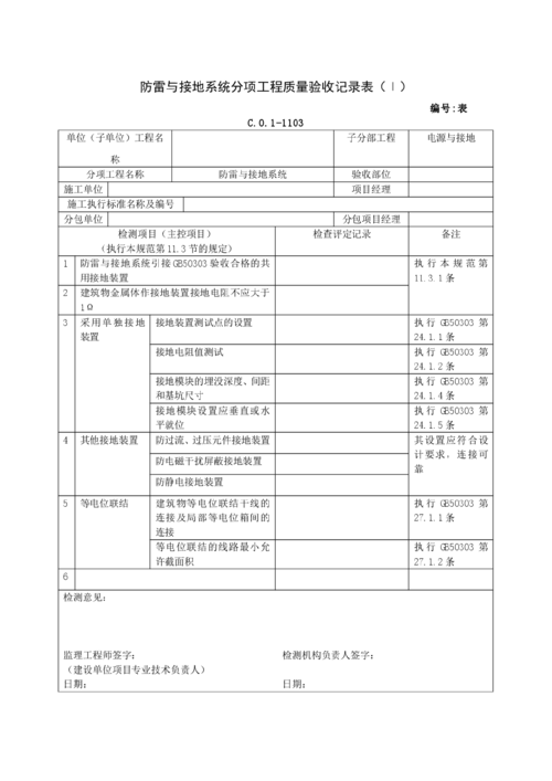 施工准备一般需要多久?防雷报审多少钱-图2 施工准备一般需要多久?防雷报审多少钱-图2