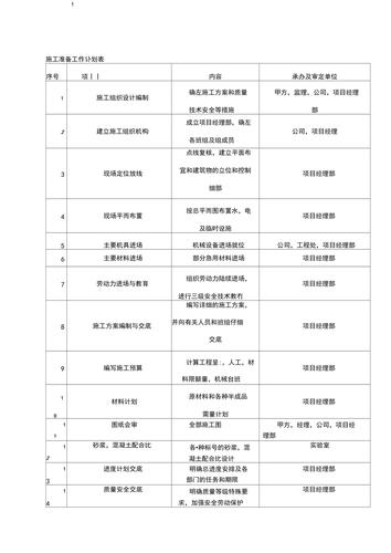 施工准备一般需要多久?防雷报审多少钱-图1 施工准备一般需要多久?防雷报审多少钱-图1