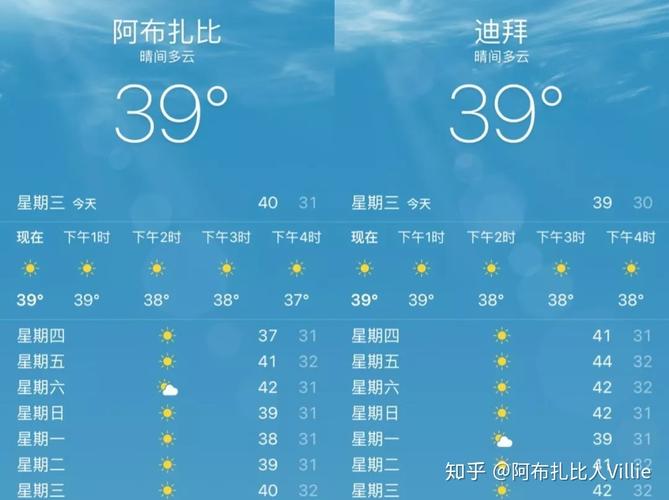 迪拜一年四季的温度?迪拜温度现在温度多少-图1 迪拜一年四季的温度?迪拜温度现在温度多少-图1