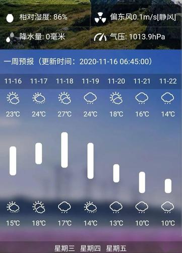 日本冬天温度?东京12月份温度多少-图2 日本冬天温度?东京12月份温度多少-图2