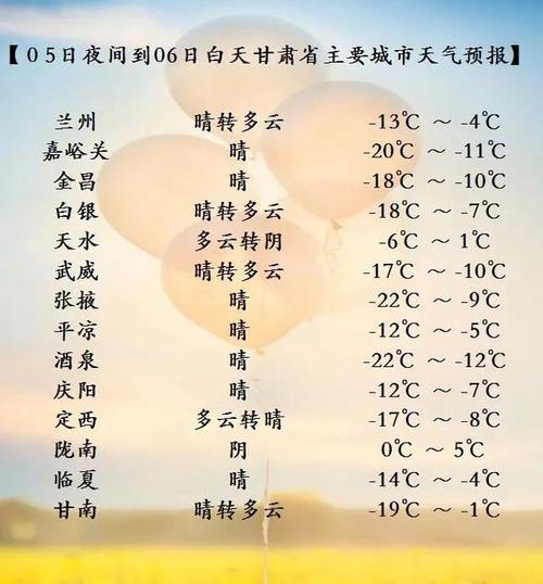 甘肃冬天最冷多少度?甘肃最冷的温度是多少-图1 甘肃冬天最冷多少度?甘肃最冷的温度是多少-图1