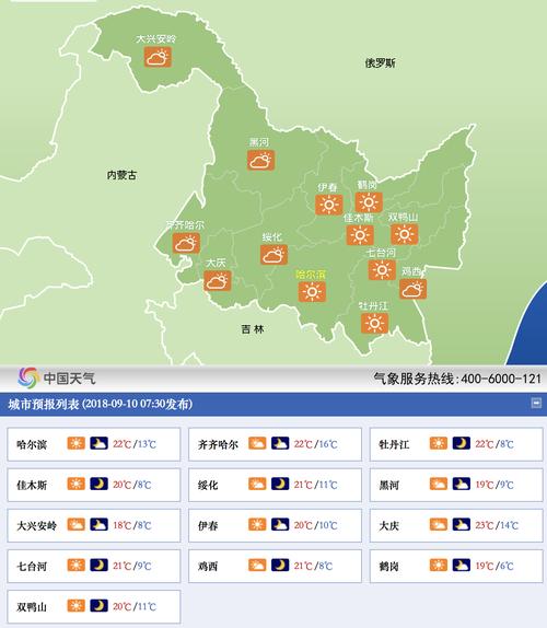 哈尔滨天气冷多少度?哈市明天气温是多少-图3 哈尔滨天气冷多少度?哈市明天气温是多少-图3