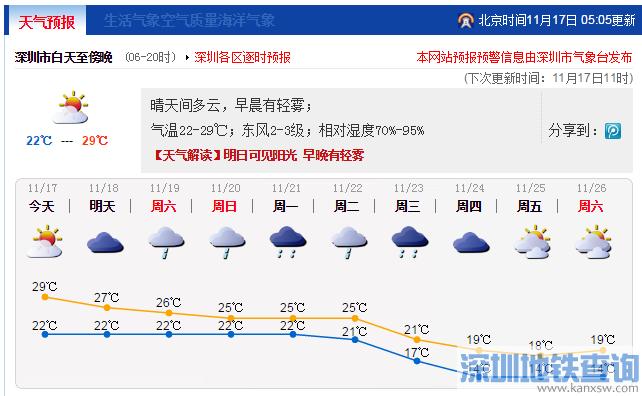 广东的冬天有多久?广东冬季最低温度是多少-图2 广东的冬天有多久?广东冬季最低温度是多少-图2