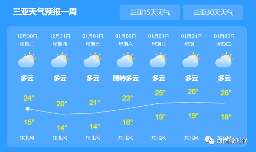 三亚历史最冷多少度?冬天三亚温度是多少-图1 三亚历史最冷多少度?冬天三亚温度是多少-图1