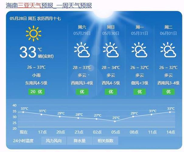 三亚历史最冷多少度?冬天三亚温度是多少-图2 三亚历史最冷多少度?冬天三亚温度是多少-图2