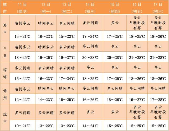 三亚历史最冷多少度?冬天三亚温度是多少-图3 三亚历史最冷多少度?冬天三亚温度是多少-图3