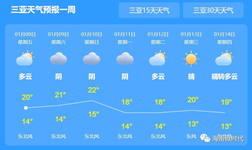 海南岛一年中最低温度?海口一年最低温度是多少-图2 海南岛一年中最低温度?海口一年最低温度是多少-图2