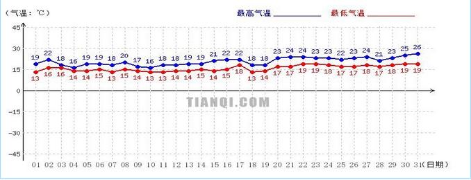 海南岛一年中最低温度?海口一年最低温度是多少-图3 海南岛一年中最低温度?海口一年最低温度是多少-图3