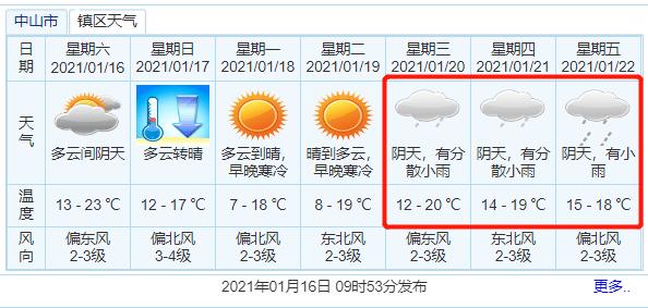 中山冬季气候?广东中山冬季温度多少钱-图2 中山冬季气候?广东中山冬季温度多少钱-图2