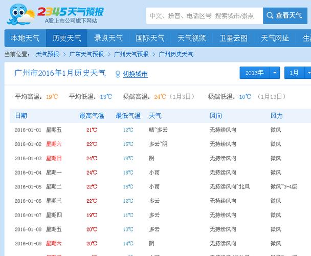 114是什么都可以查询吗?查天气电话是多少时间-图3 114是什么都可以查询吗?查天气电话是多少时间-图3