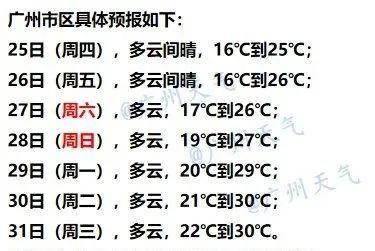 广州冬天30度是怎么回事?广州二月份气温多少度-图1 广州冬天30度是怎么回事?广州二月份气温多少度-图1