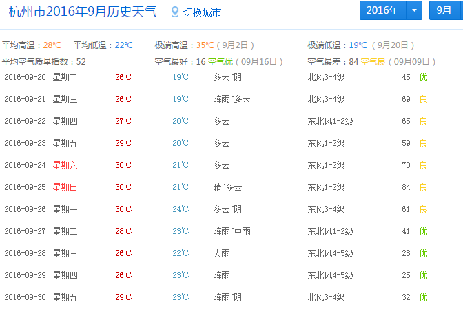 杭州一年四季的,气温?杭州9月份的温度是多少钱-图3 杭州一年四季的,气温?杭州9月份的温度是多少钱-图3
