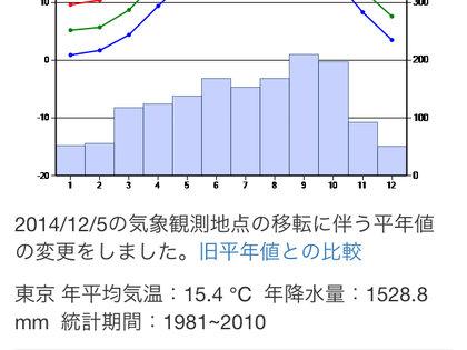 东京的冬天到底冷不冷?东京12月份温度多少度-图3 东京的冬天到底冷不冷?东京12月份温度多少度-图3
