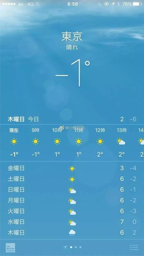东京的冬天到底冷不冷?东京12月份温度多少度-图2 东京的冬天到底冷不冷?东京12月份温度多少度-图2