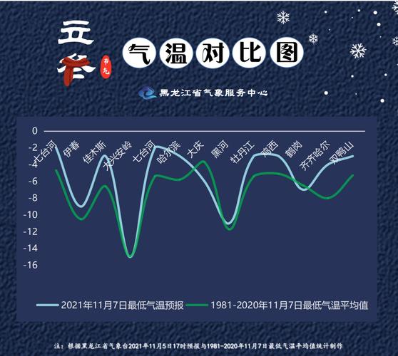 黑龙江春、夏、秋、冬的平均气温分别是多少?黑龙江11月每年多少度-图1 黑龙江春、夏、秋、冬的平均气温分别是多少?黑龙江11月每年多少度-图1