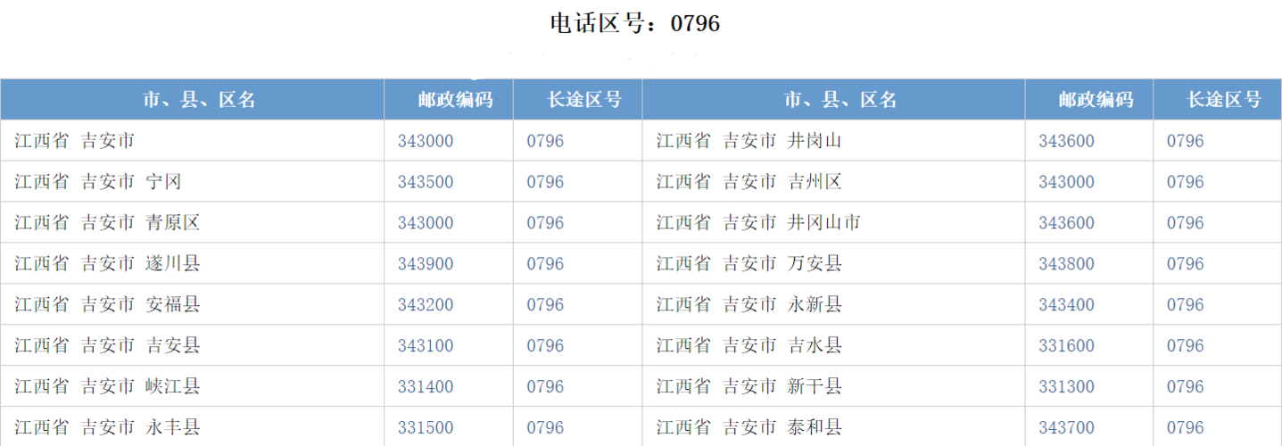 河南省各市的区号是多少?河南漯河的区号是多少钱-图2 河南省各市的区号是多少?河南漯河的区号是多少钱-图2