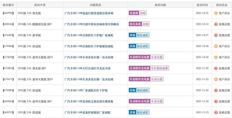 广汽丰田售后怎么投诉?广气交通电话是多少钱-图1 广汽丰田售后怎么投诉?广气交通电话是多少钱-图1