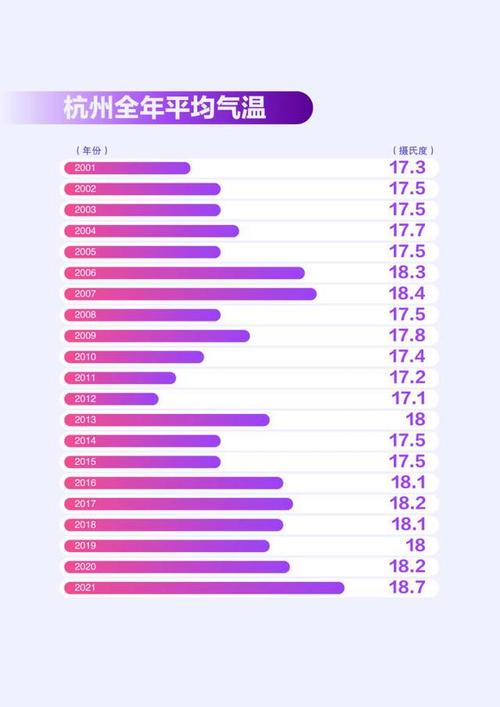 杭州一年四季天气怎样?杭州的年平均温度是多少钱-图2 杭州一年四季天气怎样?杭州的年平均温度是多少钱-图2