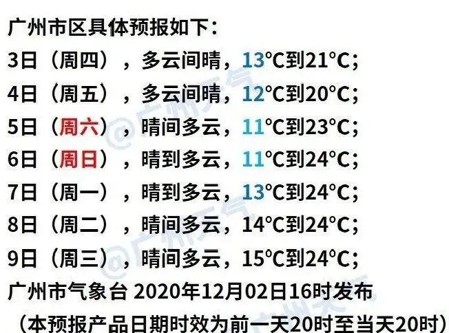 广东的冬天有多久?广州11月份的温度多少-图3 广东的冬天有多久?广州11月份的温度多少-图3