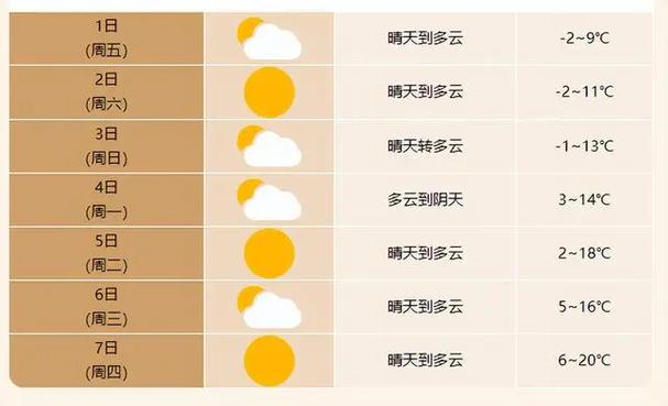 2020安徽冬天最低温度多少?合肥今天天气多少度-图1 2020安徽冬天最低温度多少?合肥今天天气多少度-图1