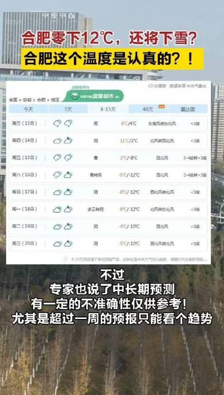2020安徽冬天最低温度多少?合肥今天天气多少度-图2 2020安徽冬天最低温度多少?合肥今天天气多少度-图2