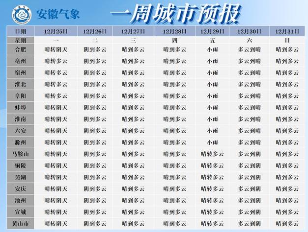 2020安徽冬天最低温度多少?合肥今天天气多少度-图3 2020安徽冬天最低温度多少?合肥今天天气多少度-图3