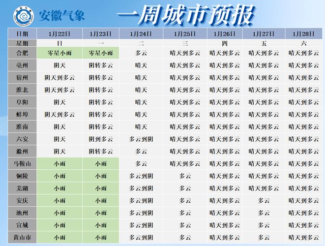 合肥夏季平均气温?合肥9月最低气温多少-图2 合肥夏季平均气温?合肥9月最低气温多少-图2