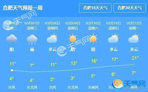 合肥夏季平均气温?合肥9月最低气温多少-图3 合肥夏季平均气温?合肥9月最低气温多少-图3