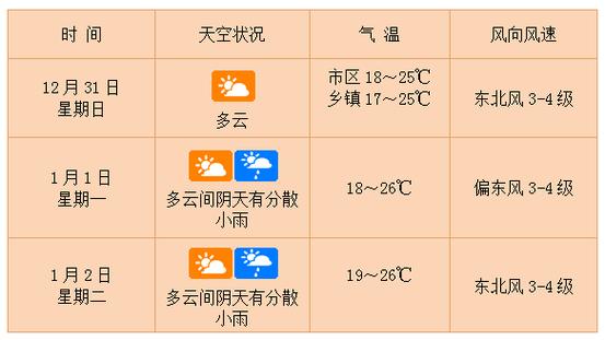 海南冬天最冷的地方和最热的地方?海南十月中旬多少度-图3 海南冬天最冷的地方和最热的地方?海南十月中旬多少度-图3