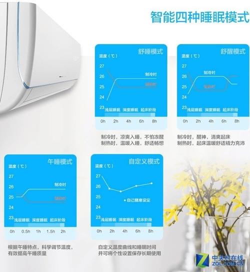空调睡眠模式怎么设置?空调睡眠多少度合适-图1 空调睡眠模式怎么设置?空调睡眠多少度合适-图1