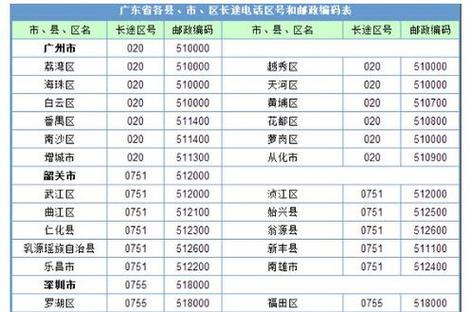 请问东莞凤岗的邮政编码?东莞凤岗区号电话是多少钱-图2 请问东莞凤岗的邮政编码?东莞凤岗区号电话是多少钱-图2