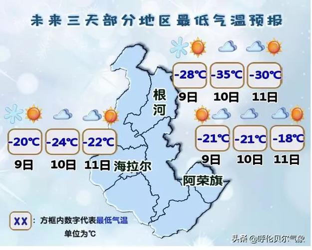 呼伦贝尔最冷的气温是多少?呼伦贝尔今天温度多少-图2 呼伦贝尔最冷的气温是多少?呼伦贝尔今天温度多少-图2