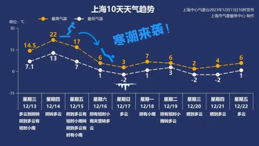 韩国的夏天很热吗?韩国12月平均温度是多少-图3 韩国的夏天很热吗?韩国12月平均温度是多少-图3